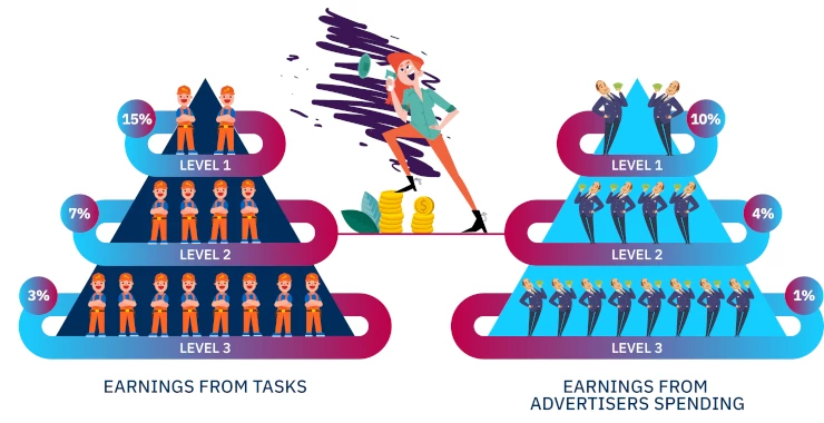 3️⃣ Affiliate program update